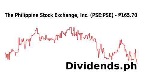 stock price philippines|PSE Stock Price .